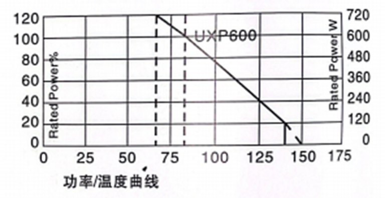 High-Power Non-Inductive Module Resistor HPK600Type secondary