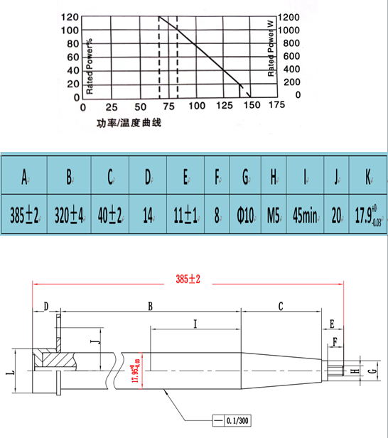 Stainless Tubular Power Resistor SSTR1000-AType secondary