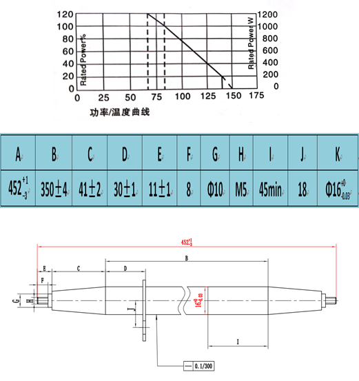 Stainless Tubular Power Resistor SSTR1000-DSType secondary